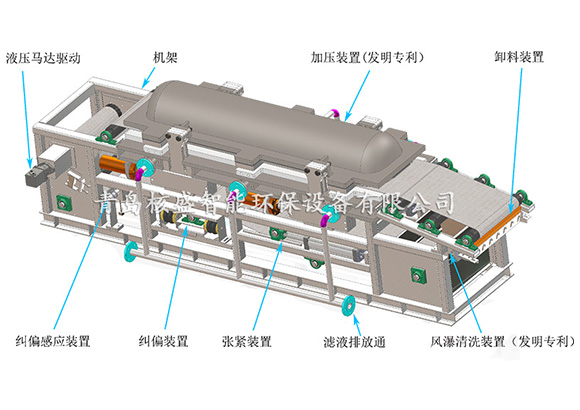 水平帶式加壓過濾機